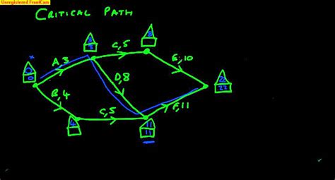 Critical Path And Float Time Youtube