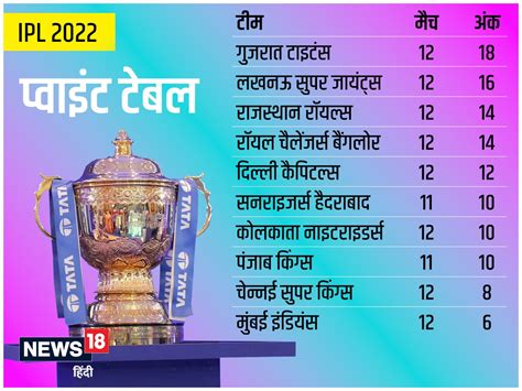 Ipl Playoffs पंजाब किंग्स के लिए आसान है प्लेऑफ में पहुंचना बस करना