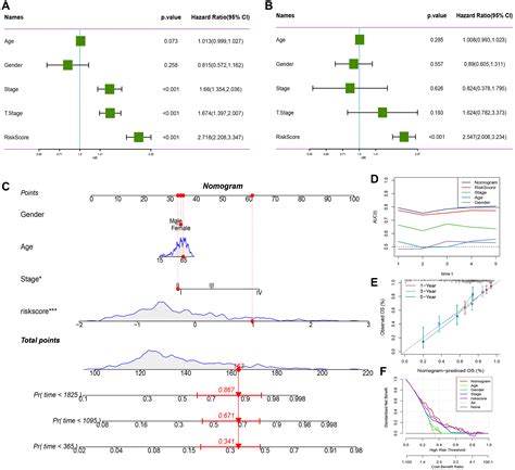 Malignant cell receptor-ligand subtypes guide the prediction of ... 