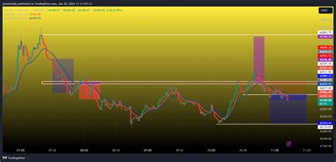 Binancebtcusdt Chart Image By Jamalmalig — Tradingview