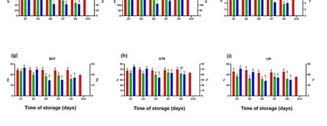 Sperm Motility And Motility Parameters Of Epididymal Spermatozoa Stored