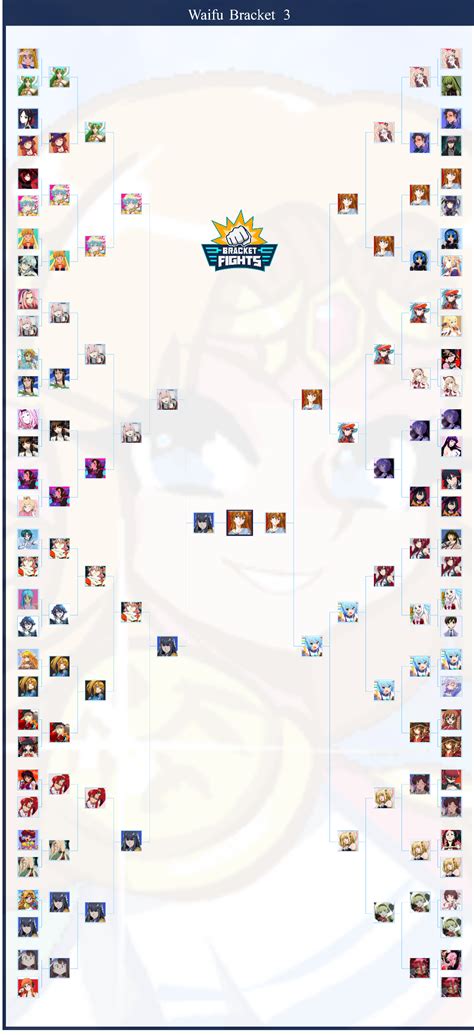 Waifu Bracket Brackets Community Rank Bracketfights