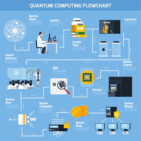 What Is Quantum Computing Datacyper Quantum Computing What Is