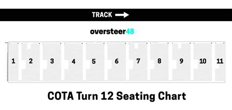 Cota Turn View Guide Seating Chart Grandstand Bleachers