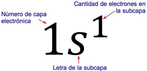 Como Calcular Configuracion Electronica De Un Compuesto Printable