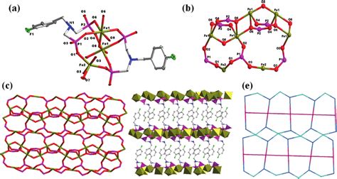 A Ortep Representation Of The Asymmetric Unit Of Complex 3 At The 30 Download Scientific