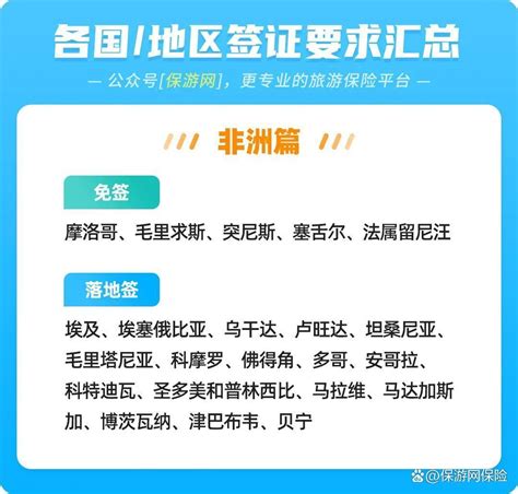 各国地区入境签证要求汇总！2023年最新免签落地签目的地 知乎