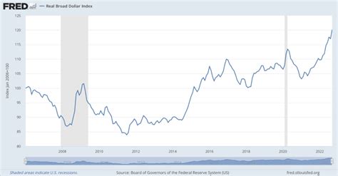 What Is The U S Dollar Index Definition And How To Calculate Thestreet