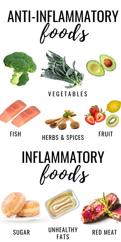 Anti Inflammatory Meal Plan