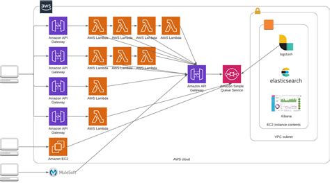 Complexities And Best Practices For AWS Lambda Logging AWS Partner