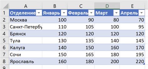 Умные таблицы в Excel - Среда 31