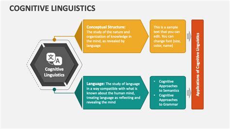 Cognitive Linguistics Powerpoint And Google Slides Template Ppt Slides