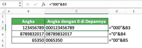 Cara Menulis Angka Di Awal Di Excel Agar Tidak Hilang Compute Expert