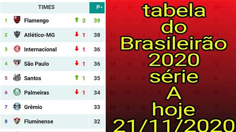 Tabela Do Brasileirão Série A 2020 Hoje Rodada 22 Youtube