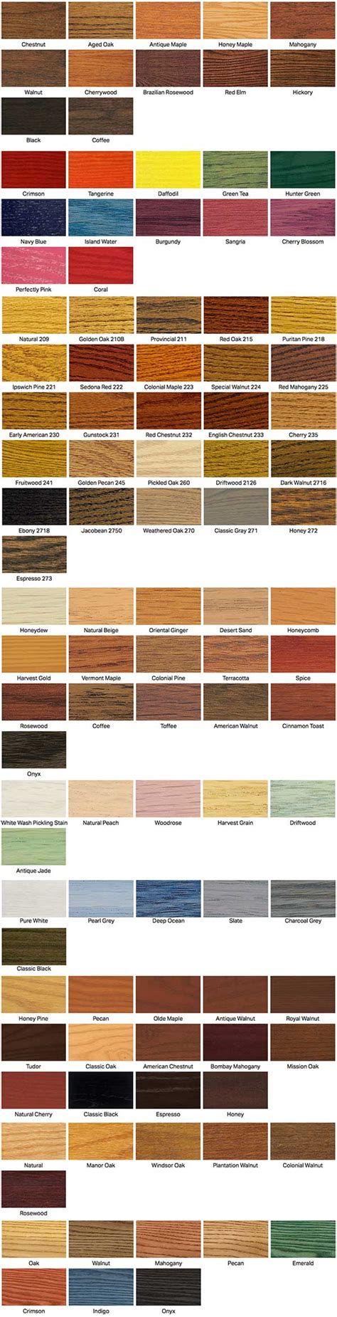 Minwax Stain Colors For Wood Floors Floor Roma