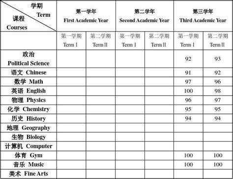 高中成绩单模板word文档在线阅读与下载无忧文档