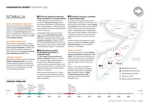 Crisis Group on Twitter: "CrisisWatch | #Somalia What happened in ...