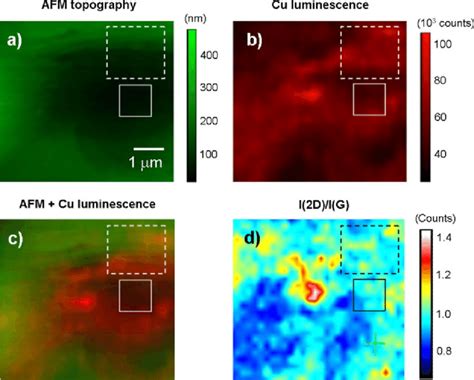 A Afm Topography Of Graphene On Cu Substrate B The Corresponding