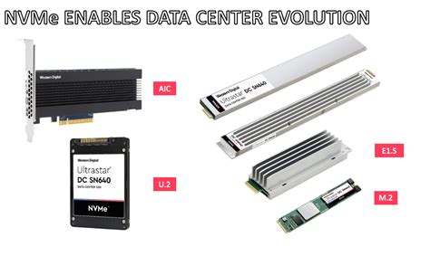 Nvme And Cxl Enabling More Powerful Mande Workflows