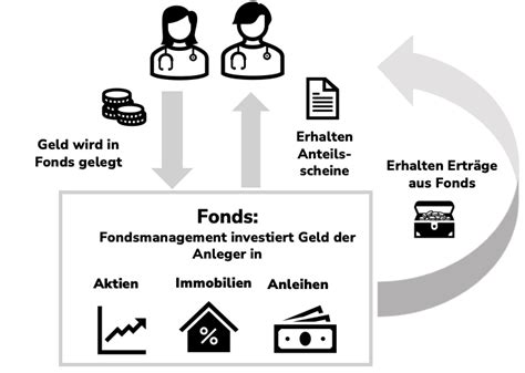 Ist Fondssparen sinnvoll für Ärzte Das müssen Sie wissen