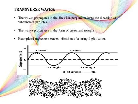 progressive wave