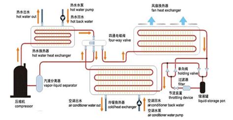 三联供空气能热泵 江苏欧贝新能源发展有限公司