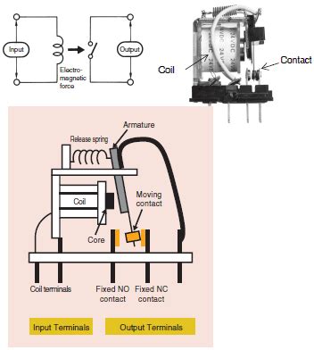 Overview Of Solid State Relays Omron Industrial Automation