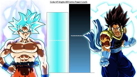 Goku VS Vogito All Forms Power Levels Vogito Is The Fusion Of Gogito