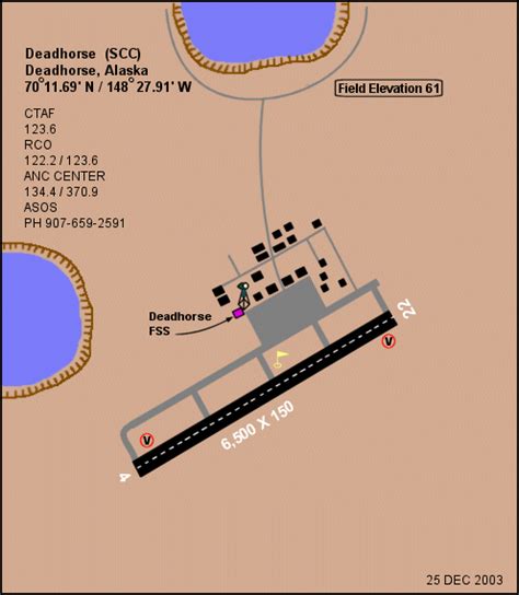 Deadhorse Airport Airports Alaska Handbook