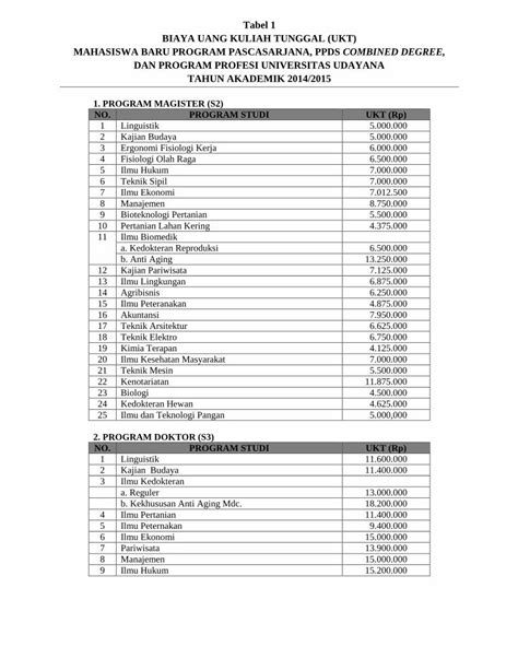 Pdf Tabel Biaya Uang Kuliah Tunggal Ukt Mahasiswa Dokumen Tips