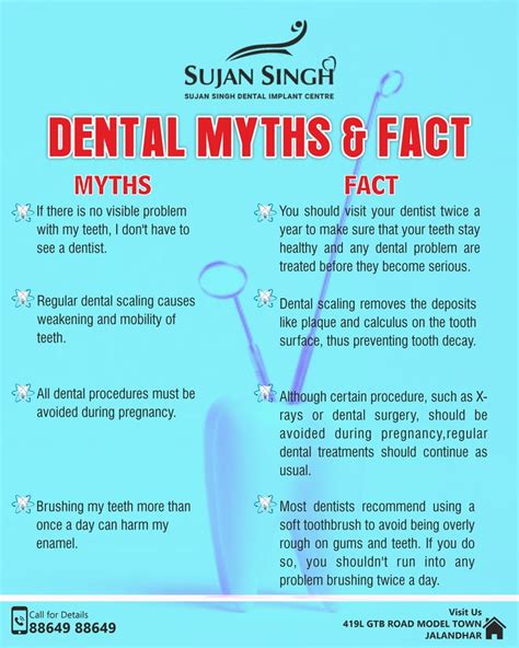 Dental Myths And And Facts In 2021 Dental Facts Best Dental Implants