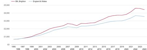 Brighton house prices in maps and graphs.