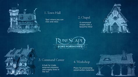 Fort Forinthry - The RuneScape Wiki