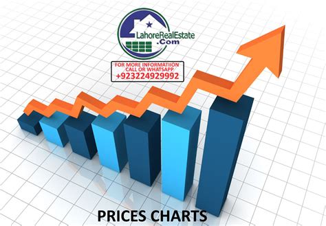 Dha Lahore Phase Latest Plot Price Chart Update March