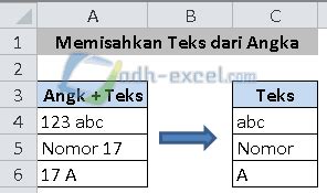 Cara Memisahkan Teks Dari Deret Kalimat Dalam Microsoft Excel Belajar