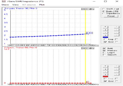 Figure 10 from An Optimized Half Wave Dipole Antenna for the Transmission of WiFi and Broadband ...