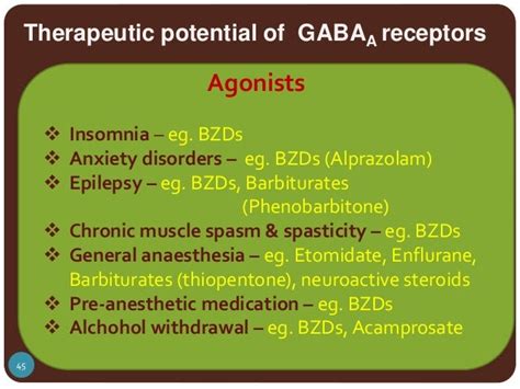 Gaba receptors & drugs acting on them