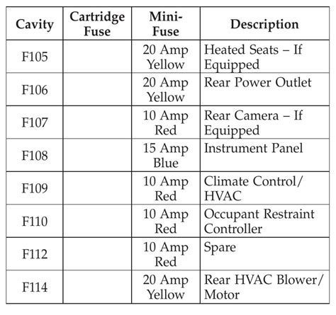 2012 Dodge Journey Fuse Box Diagram Startmycar