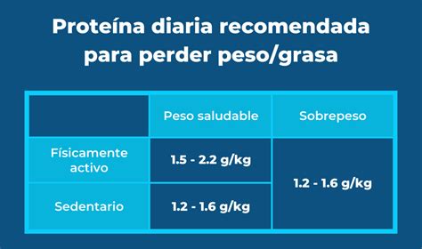 Como calcular la proteína que debo tomar fórmula diaria