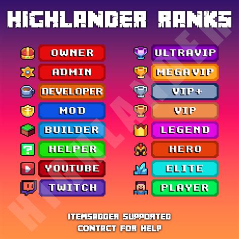 Available Ranks Prefixes Total