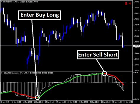 Forex Obos Regression Indicator Forexobroker Regression Forex