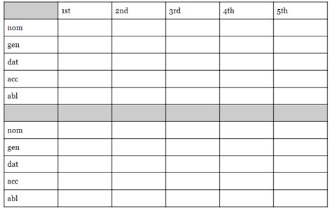 Latin noun declension endings 1-3 Diagram | Quizlet