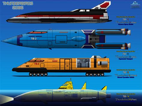 Thunderbirds 2086 - Alchetron, The Free Social Encyclopedia