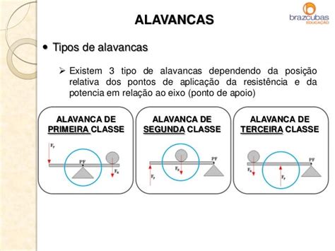 De Cinco Exemplos De Aplicações De Alavancas Novo Exemplo