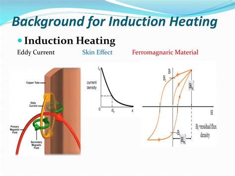 Ppt Induction Heating Powerpoint Presentation Free Download Id1456798