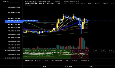 Eth Btc Tradingview