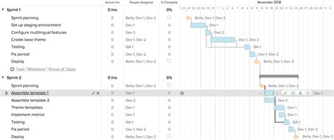 How To Edit Agile Gantt Chart Template In Excel - Chart Walls