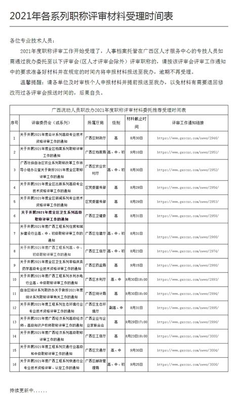 《2021年各系列职称评审材料受理时间表》 广西职称网