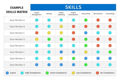 Driving AI Powered Product Development A Case Study In Skills Analysis