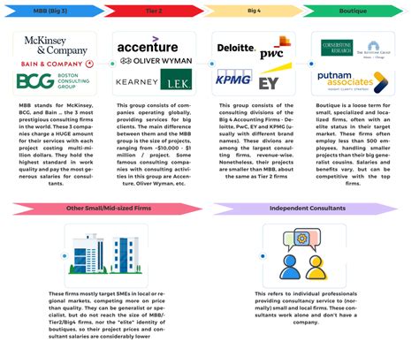 Mbb Consulting Firms An In Depth Comparison Mconsultingprep